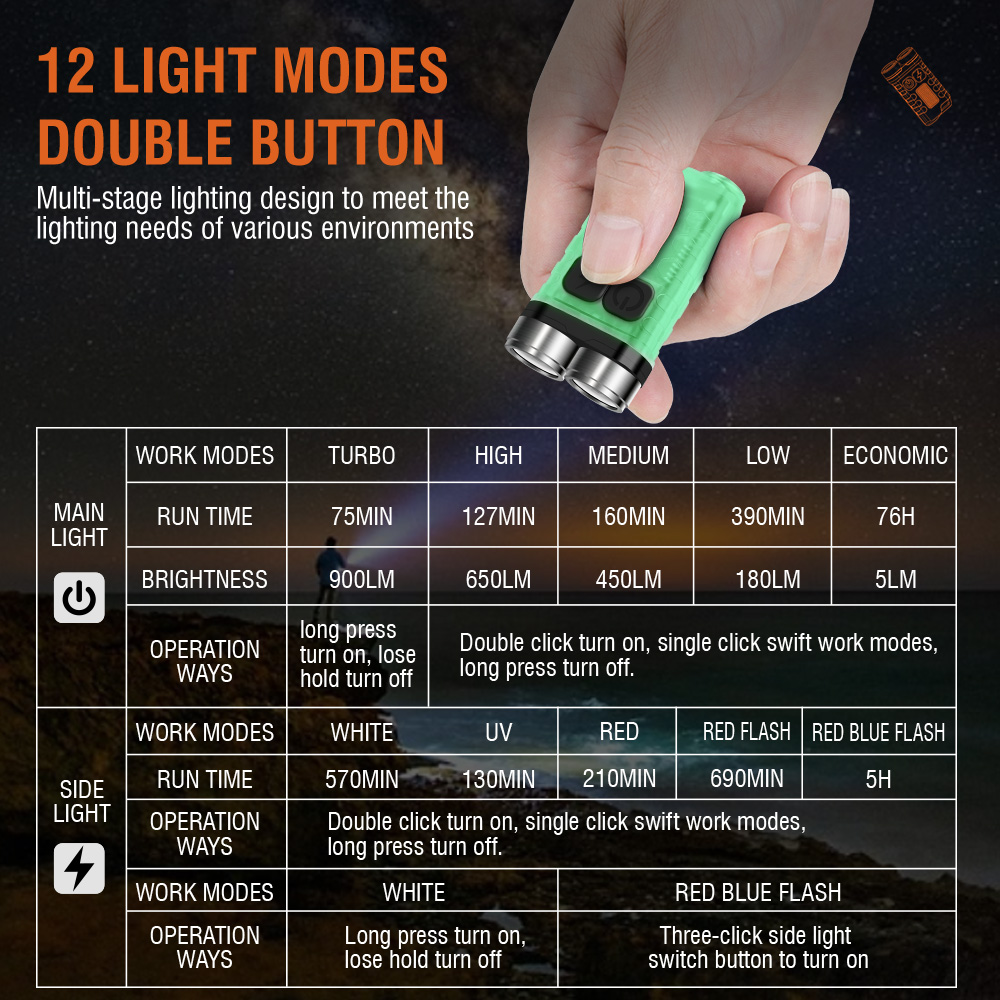 V3 EDC 懐中電灯ミニキーホルダー 900LM 超高輝度 - Outdoor Adventure Camp のレビューと価格